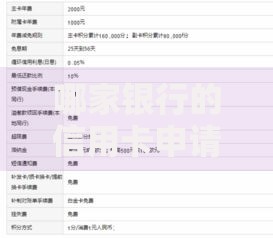 哪家银行的信用卡申请最容易通过？门槛低、审核快的推荐清单