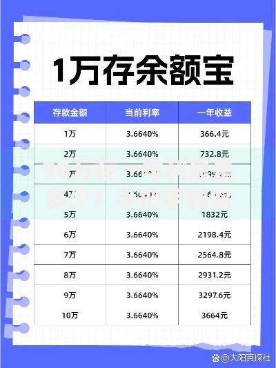 90万存一年利息是多少？手把手教你算出实际收益
