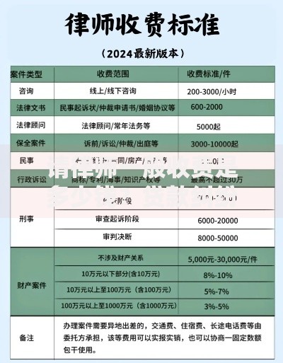 请律师一般收费是多少钱？贷款纠纷律师费用解析