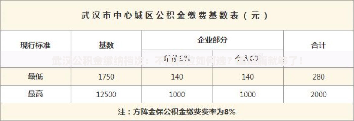 武汉公积金缴纳档次：不同档位如何选？看这篇就够了！