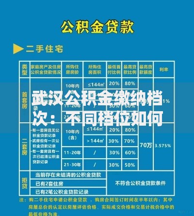 武汉公积金缴纳档次：不同档位如何选？看这篇就够了！