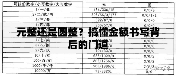 元整还是圆整?搞懂金额书写背后的门道 元整还是圆整?搞懂金额书写背后的门道