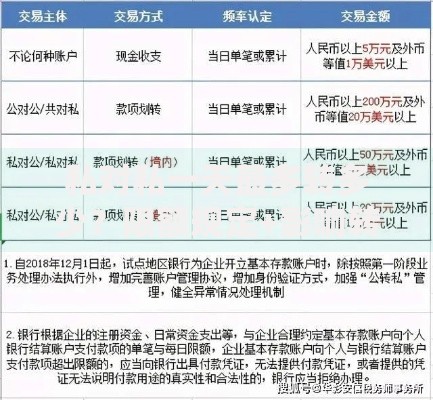 私对私一天最多转多少？限额规定+影响转账的三大因素