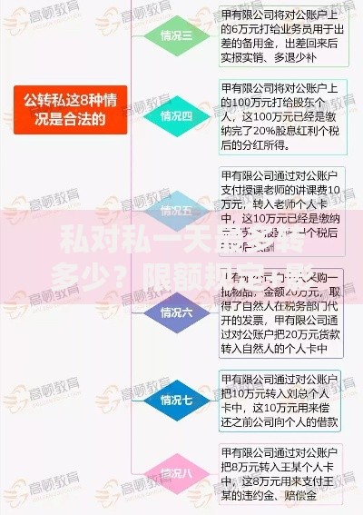 私对私一天最多转多少？限额规定+影响转账的三大因素