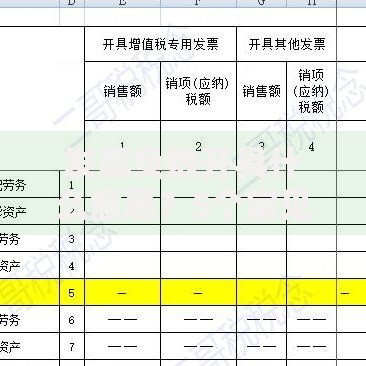 发票负数开具什么意思？5个常见场景说清用途和风险