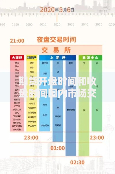 期货开盘时间和收盘时间国内市场交易时段全解析