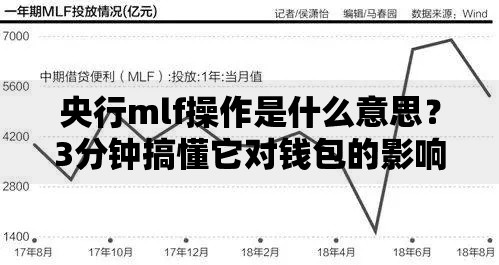 央行mlf操作是什么意思?3分钟搞懂它对钱包的影响 央行mlf操作是什么意思?3分钟搞懂它对钱包的影响