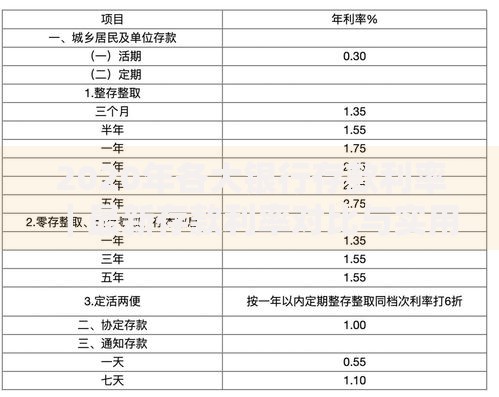 2020年各大银行存款利率｜最新存款利率对比与实用存钱指南