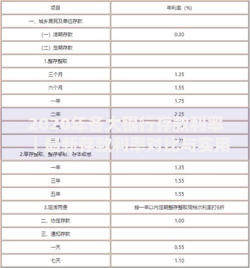 2020年各大银行存款利率｜最新存款利率对比与实用存钱指南
