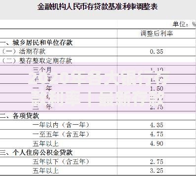 2020年各大银行存款利率｜最新存款利率对比与实用存钱指南
