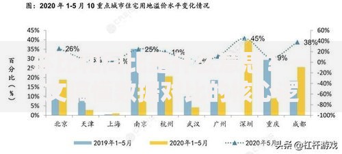 环比和同比是什么意思?一文搞懂数据对比的核心逻辑 环比和同比是什么意思?一文搞懂数据对比的核心逻辑