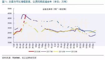 环比和同比是什么意思?一文搞懂数据对比的核心逻辑 环比和同比是什么意思?一文搞懂数据对比的核心逻辑