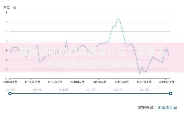美联储加息的息是指什么？普通人的钱袋子会受影响吗