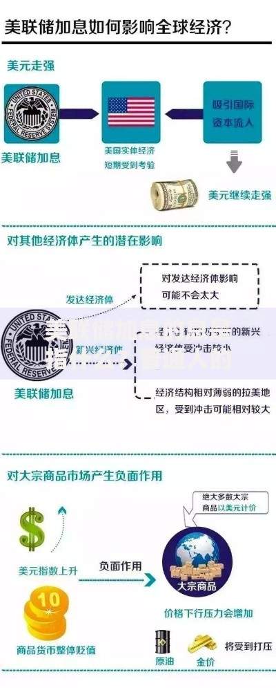 美联储加息的息是指什么？普通人的钱袋子会受影响吗
