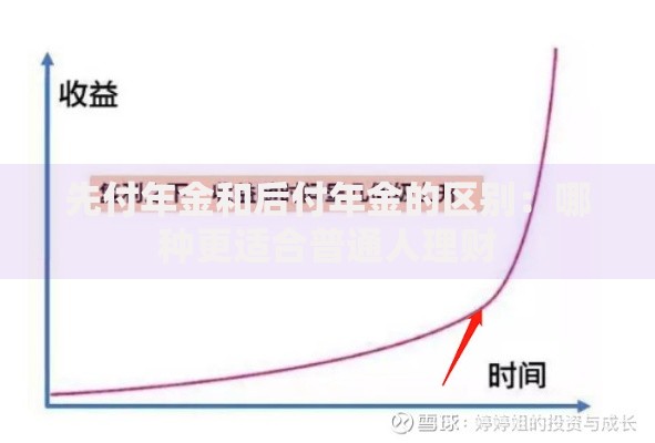 先付年金和后付年金的区别：哪种更适合普通人理财