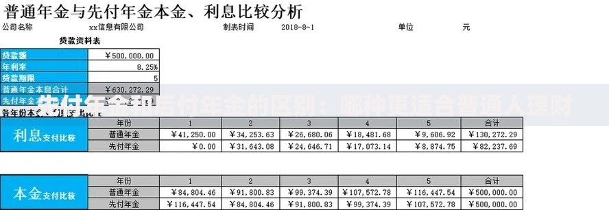 先付年金和后付年金的区别：哪种更适合普通人理财