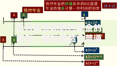 先付年金和后付年金的区别：哪种更适合普通人理财
