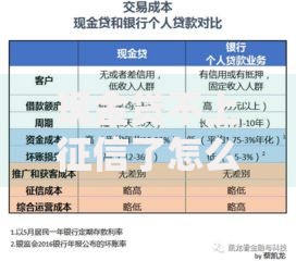 现金贷不上征信了怎么办？应对策略深度解析