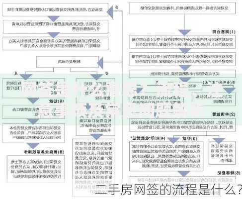 网签是什么意思？流程、注意事项及常见问题解析