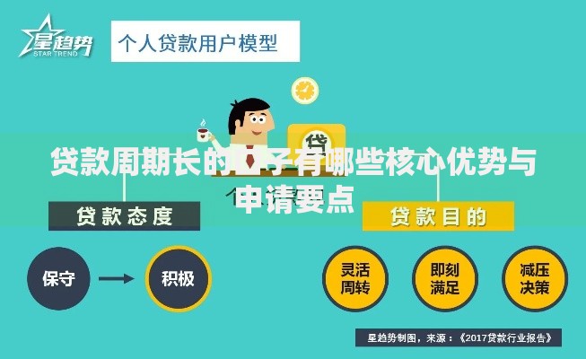 贷款周期长的口子有哪些核心优势与申请要点