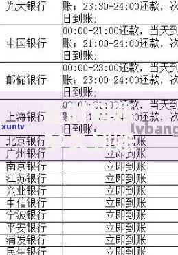 延时到账多久到账？资金到账时间全解析