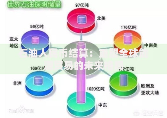 石油人民币结算：重塑全球能源贸易的未来格局