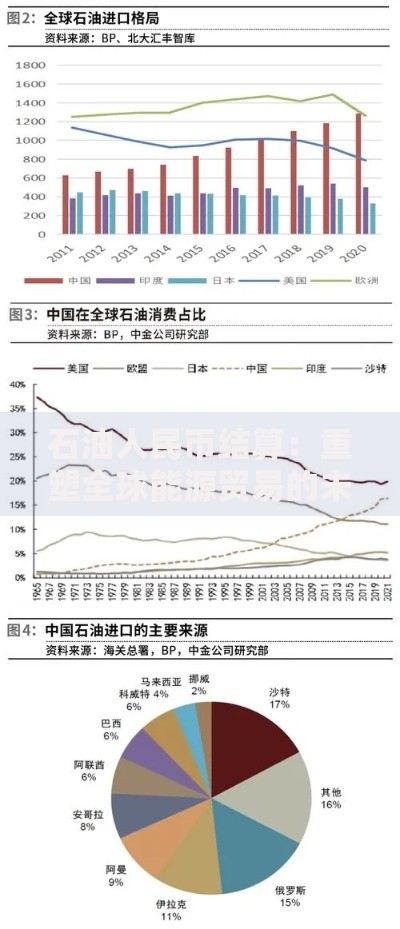 石油人民币结算：重塑全球能源贸易的未来格局
