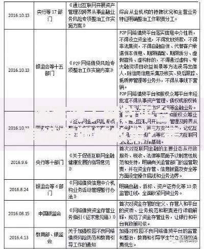 国家对于网贷平台有没有明确政策？最新监管动向解析