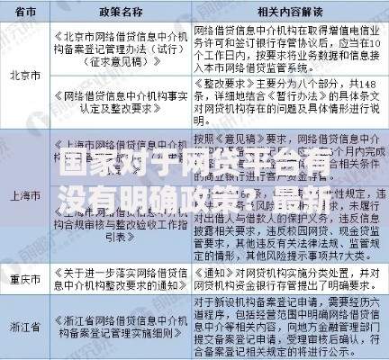国家对于网贷平台有没有明确政策？最新监管动向解析