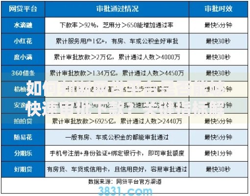 如何判断网贷平台是否能够快速审批下款？关键指标解析