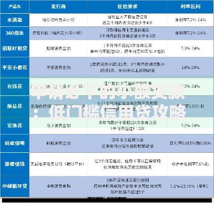 申请必下的小额贷款：低门槛信用贷攻略