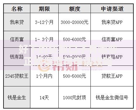 好下的贷款口子有哪些正规渠道与申请攻略