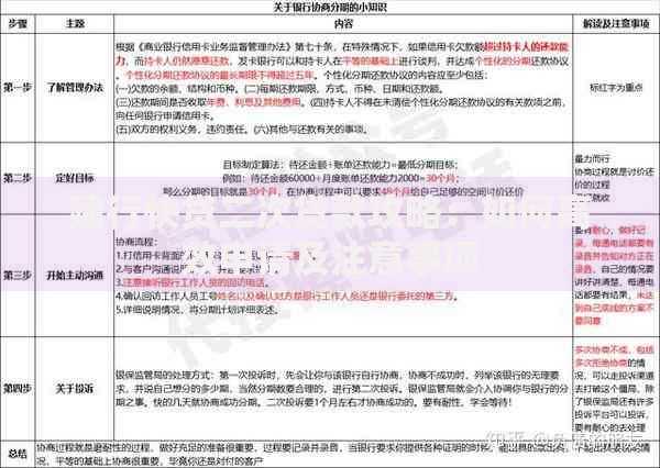 建行快贷二次贷款攻略：如何高效申请及注意事项