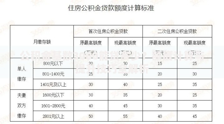 公积金基数3000能贷多少？额度计算与提升技巧全解析