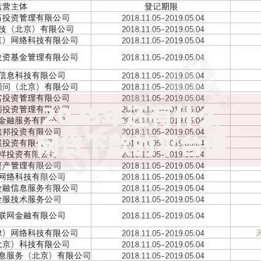 2025年还有什么网贷下款的平台值得选择