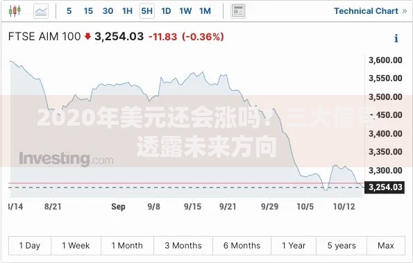 2020年美元还会涨吗？三大信号透露未来方向