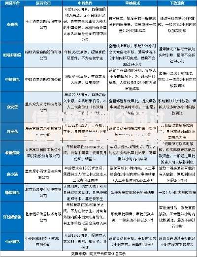 借款软件哪个通过率大？五类高审核通过率平台解析