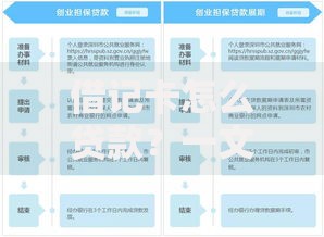 借记卡怎么贷款？一文搞懂申请流程与注意事项