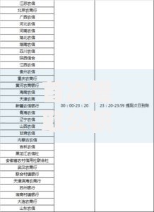 首次提取公积金多久到账？到账时间与流程全解析