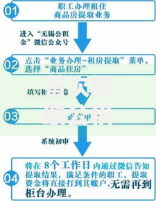 首次提取公积金多久到账？到账时间与流程全解析