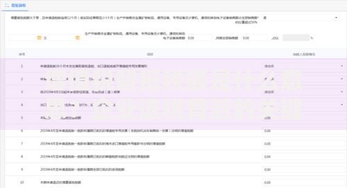 增值税留抵税额是什么意思？企业退税背后的关键密码