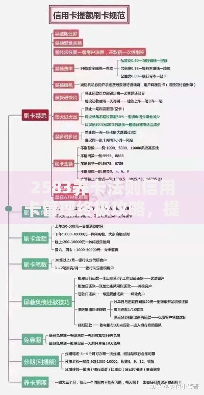 2583养卡法则信用卡管理终极攻略，提额避坑指南