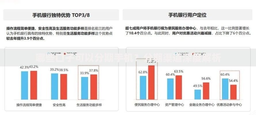 哪些口子可以分期手机？分期渠道深度解析