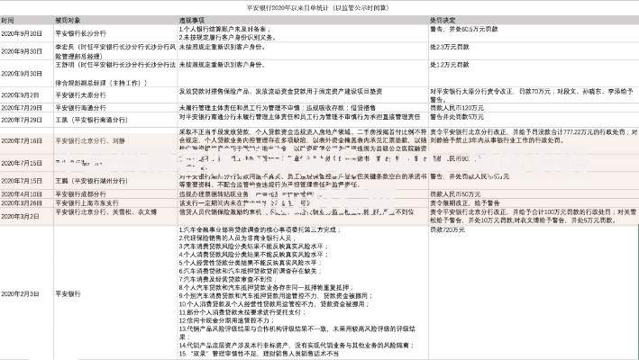 平安普惠客服贷款被骗2000：风险识别与应对指南