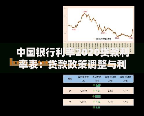 中国银行利率2020贷款利率表：贷款政策调整与利率趋势解析