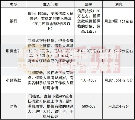 哪些口子还能借？最新正规借款渠道深度解析
