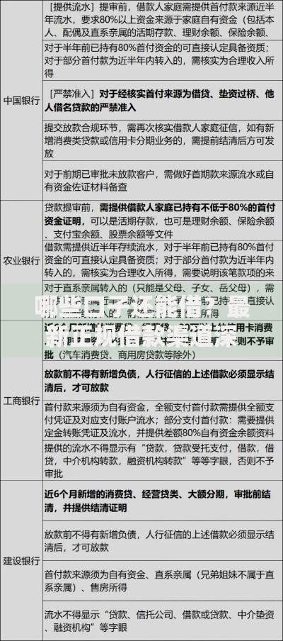 哪些口子还能借？最新正规借款渠道深度解析