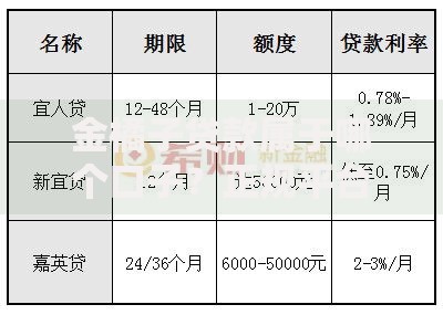 金橘子贷款属于哪个口子？正规平台资质解析