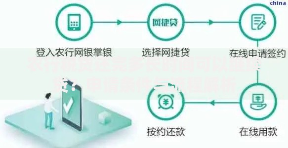 农行税贷还完多长时间可以继续贷？申请条件与流程解析