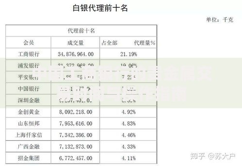 中国工商银行的贵金属交易时间与操作指南